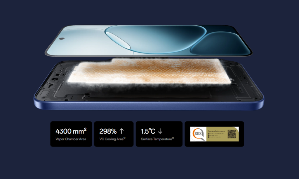 OPPO A6 Pro 5G Review: Is It The Mid-Range Phone You've Been Waiting For? 2 OPPO A6 Pro 5G Dimensity 6300 performance benchmark