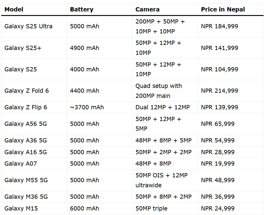 image 5 Samsung Mobile Price in Nepal 2025 | Best Deals, Latest Galaxy Phones & Specs